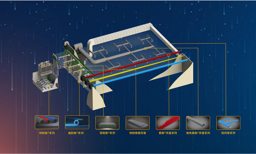 xc sports集团产品系列
