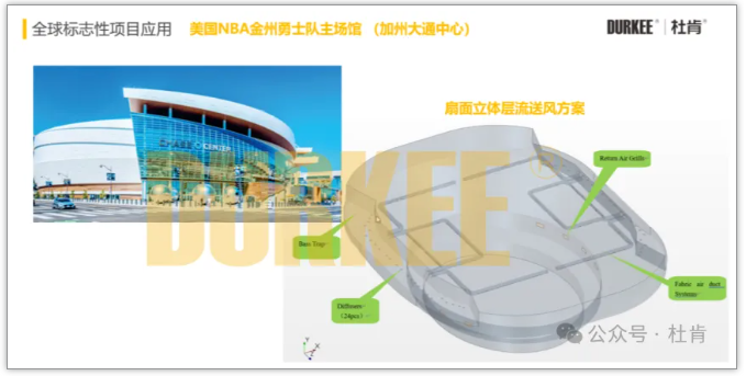 xc sports柔性风管利用在美国NBA金州勇士队主球馆
